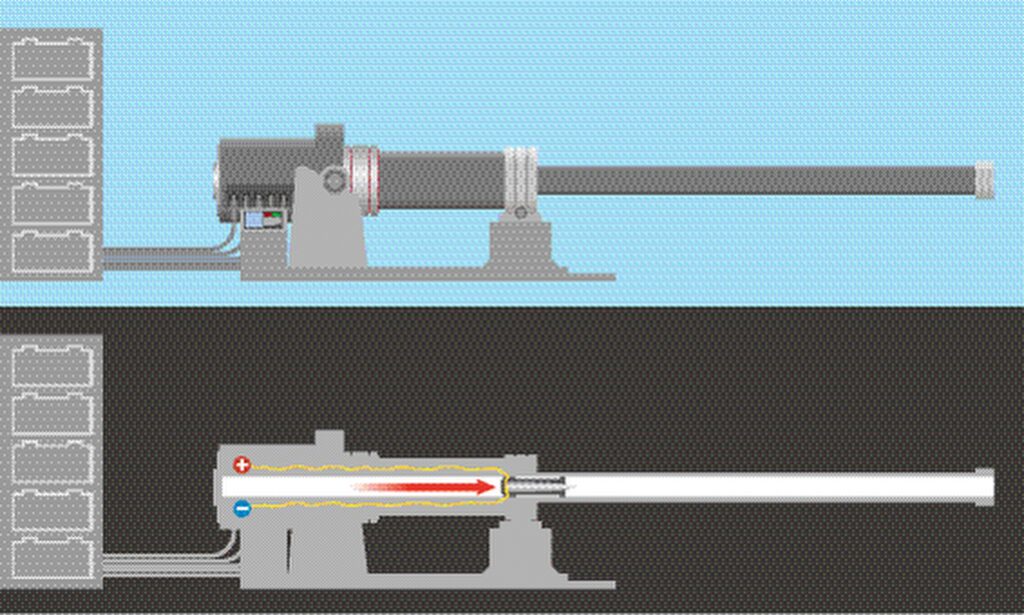 railgun-hypersonic missiles-military technology-Japan-electromagnetic field-defense systems
