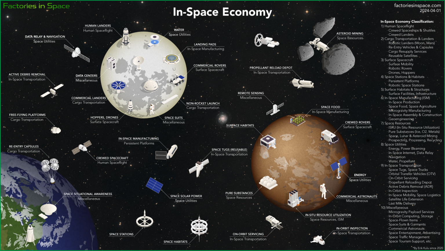 space manufacturing-semiconductors-crystal growth-asteroid mining-space alloys