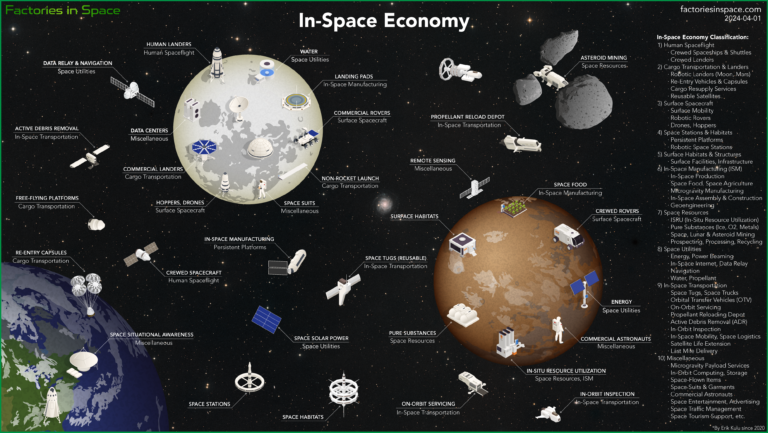 space manufacturing-semiconductors-crystal growth-asteroid mining-space alloys