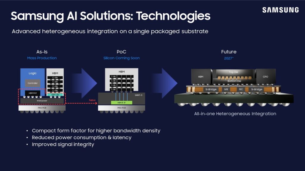 Samsung-System LSI-Samsung Foundry-chip making-semiconductor industry-2nm lithography